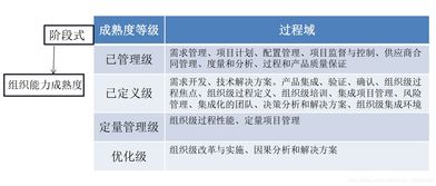 軟考分類精講 軟件工程