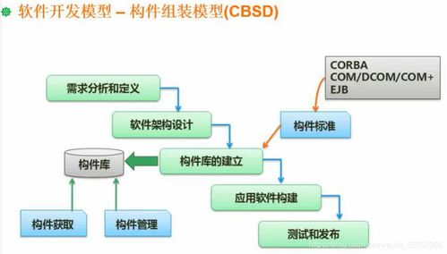 軟件設計師 軟考 之軟件工程總結