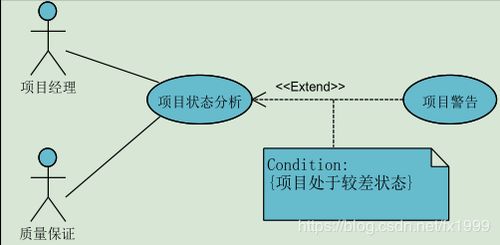 軟件工程基礎 概念、模型與方法